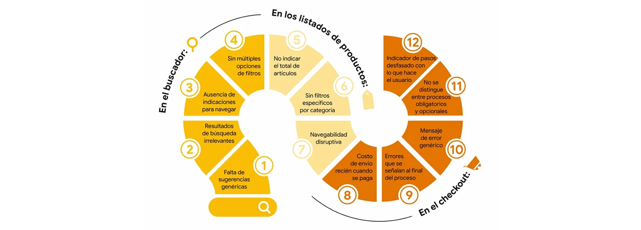 Problemas_de_UX_ms_frecuentes_en_sitios_de_compras_online_de_Latinoamrica-1.jpg